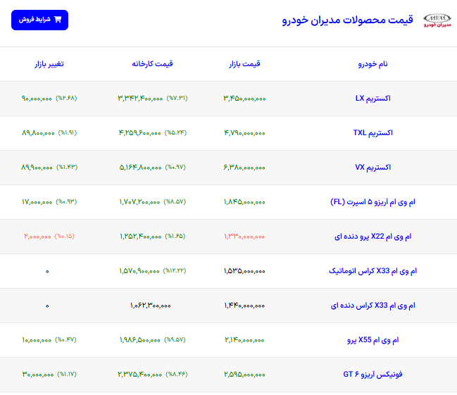 ایران پرسمان
