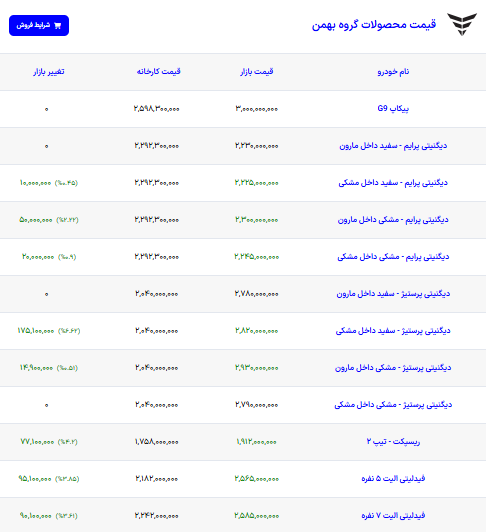 ایران پرسمان