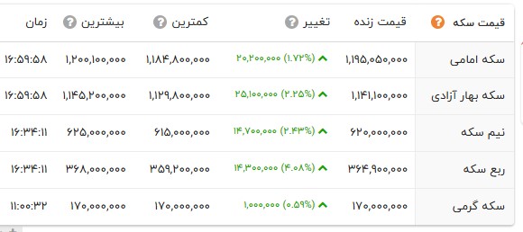 ایران پرسمان