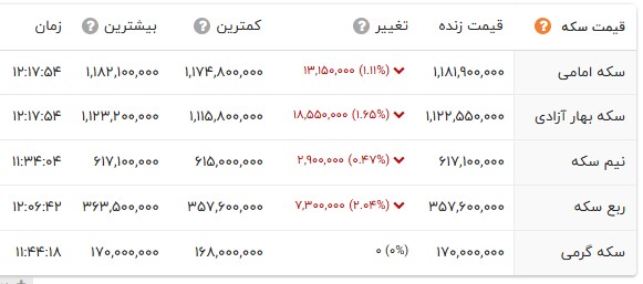 ایران پرسمان
