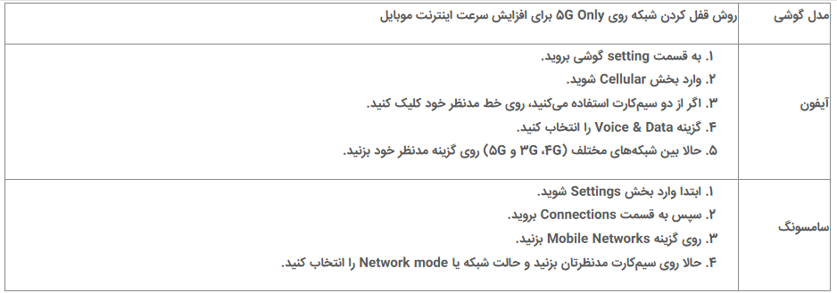 ایران پرسمان