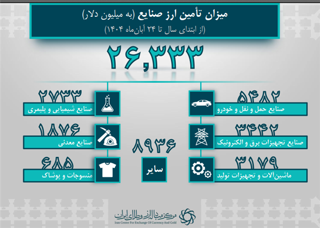 ایران پرسمان