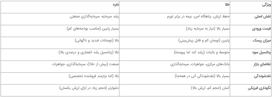 ایران پرسمان