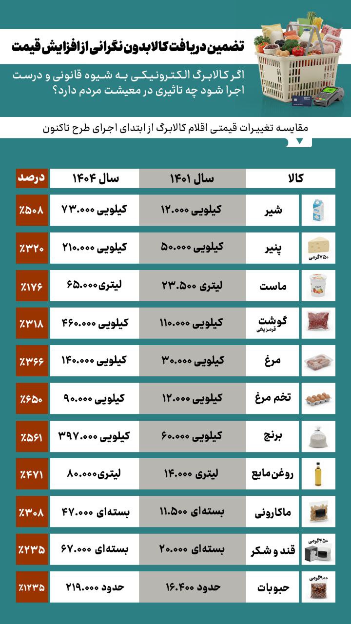 ایران پرسمان