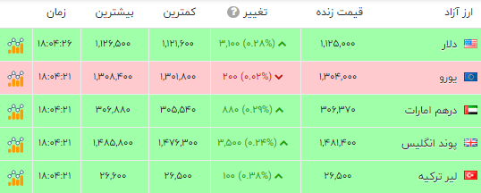 ایران پرسمان
