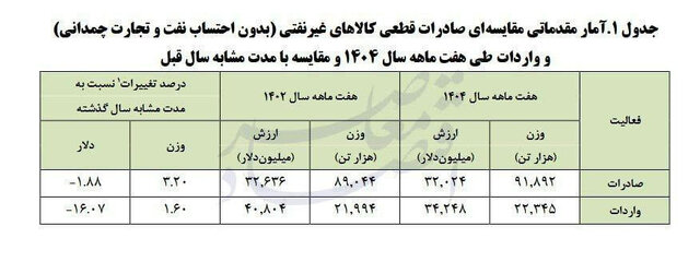 ایران پرسمان