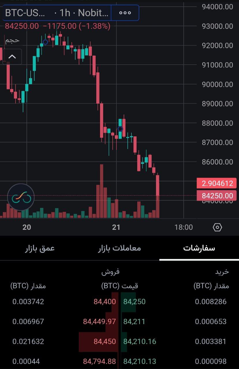 ایران پرسمان