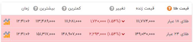 ایران پرسمان