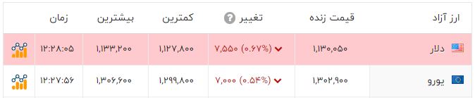 ایران پرسمان