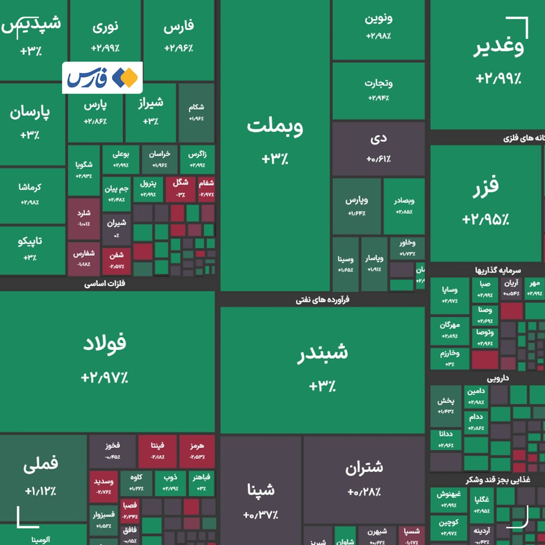 ایران پرسمان