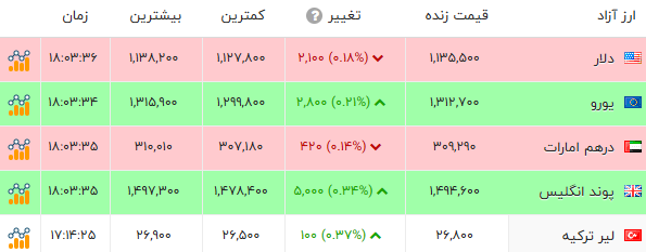 ایران پرسمان