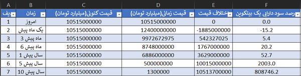 ایران پرسمان