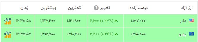 ایران پرسمان