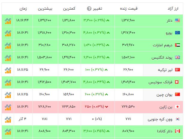 ایران پرسمان