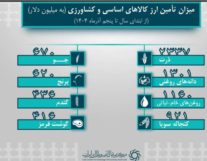 ایران پرسمان