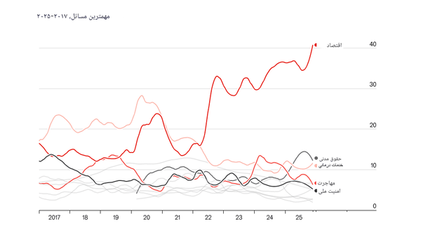 ایران پرسمان