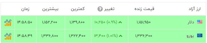 ایران پرسمان