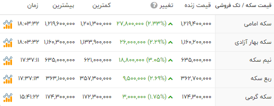 ایران پرسمان