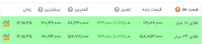 ایران پرسمان