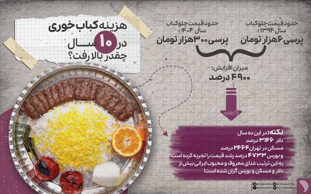 ایران پرسمان