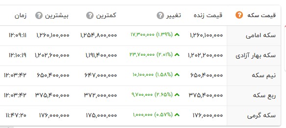 ایران پرسمان