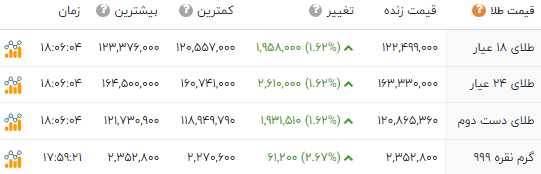 ایران پرسمان