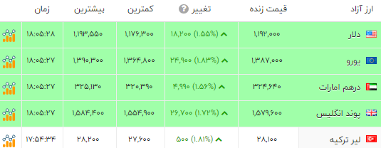 ایران پرسمان