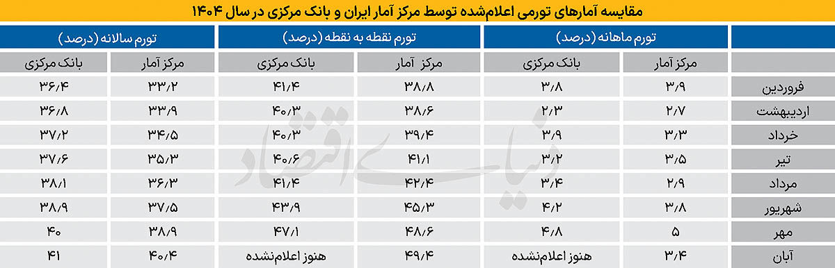 ایران پرسمان