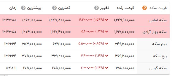 ایران پرسمان