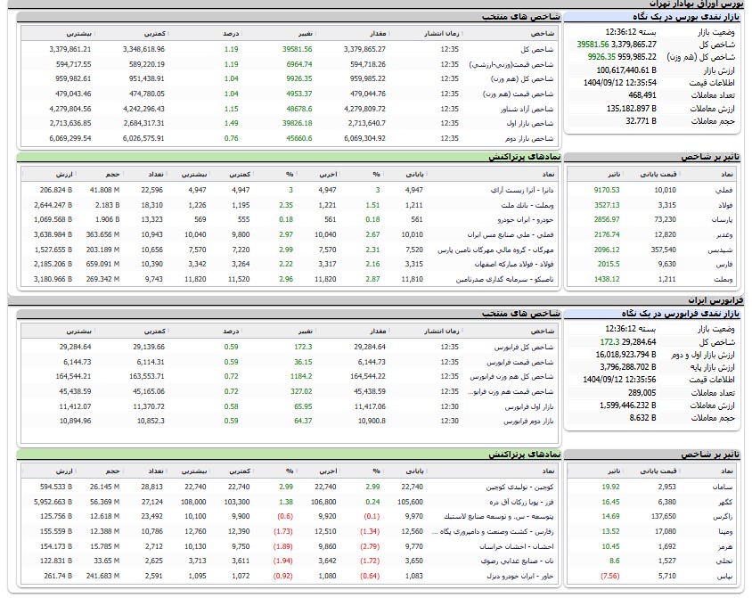 ایران پرسمان