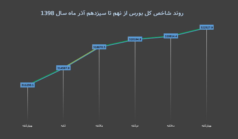 ایران پرسمان