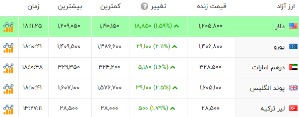 ایران پرسمان