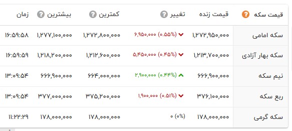 ایران پرسمان