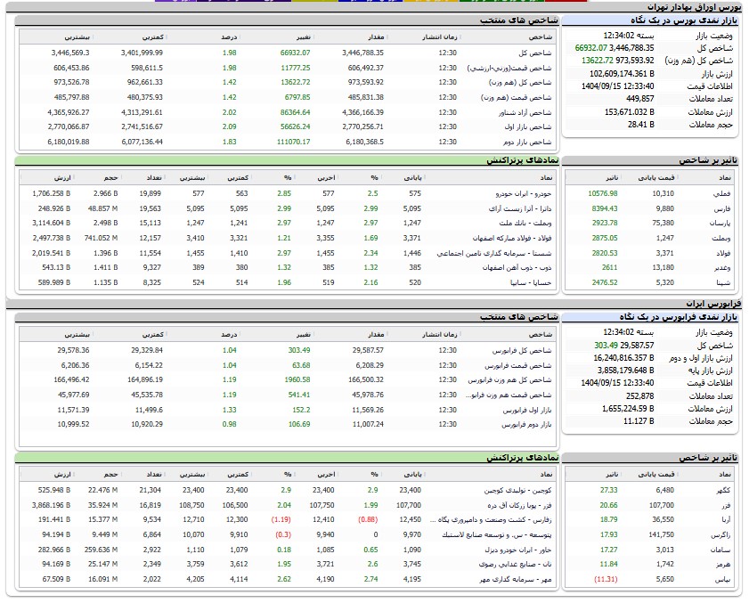 ایران پرسمان