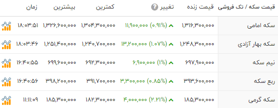 ایران پرسمان