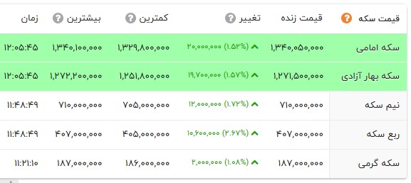 ایران پرسمان