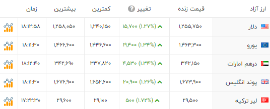 ایران پرسمان