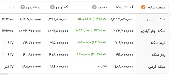 ایران پرسمان