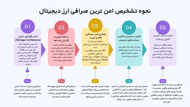 ایران پرسمان