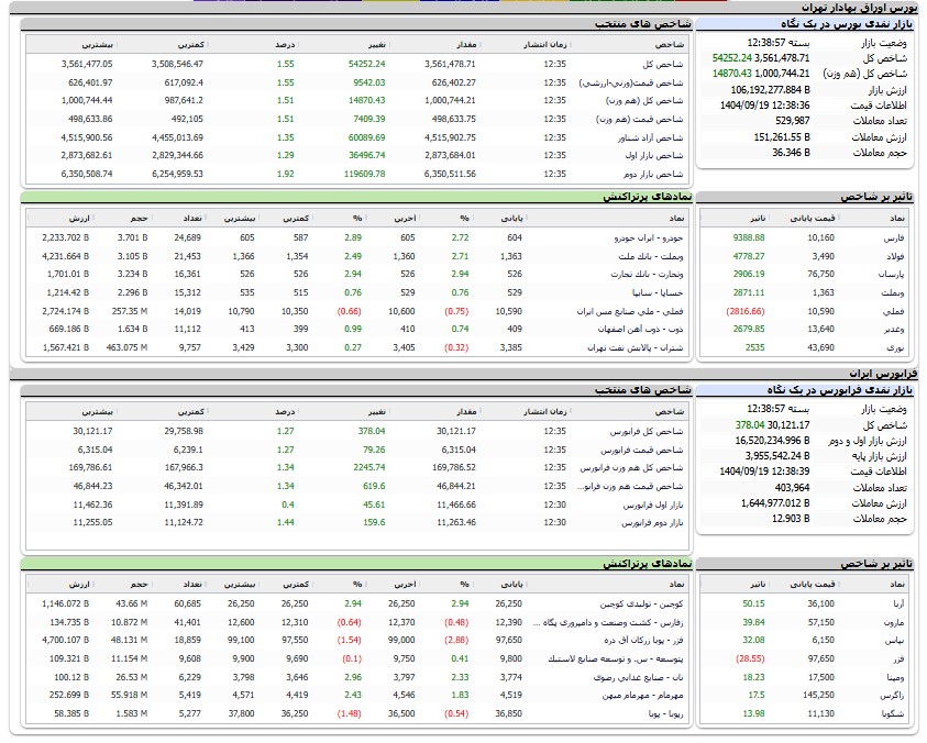 ایران پرسمان