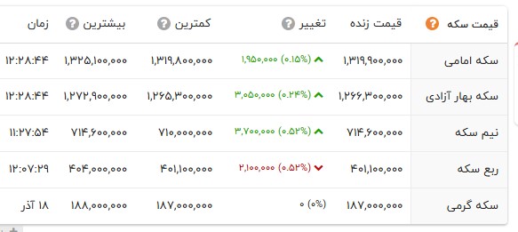 ایران پرسمان