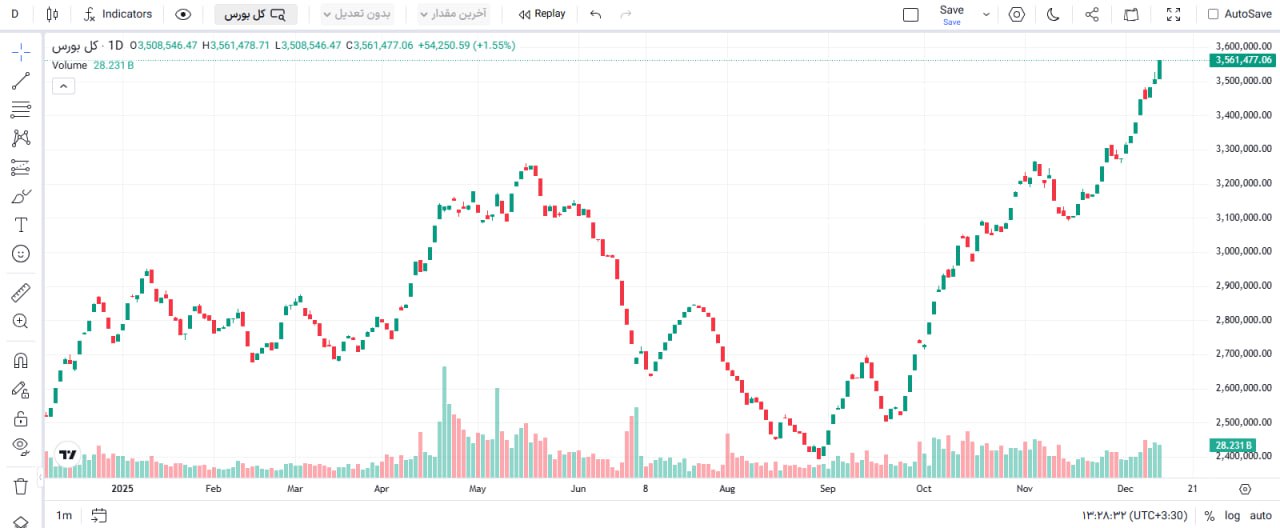 ایران پرسمان