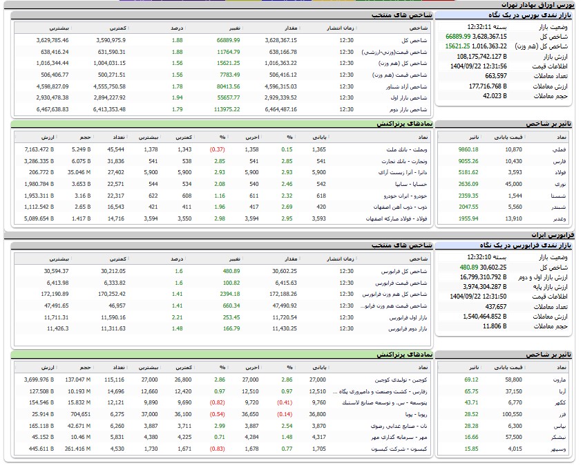 ایران پرسمان