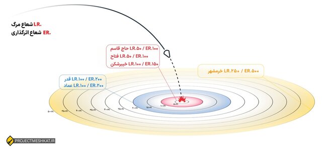 ایران پرسمان