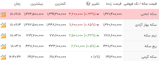 ایران پرسمان