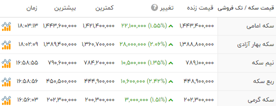 ایران پرسمان