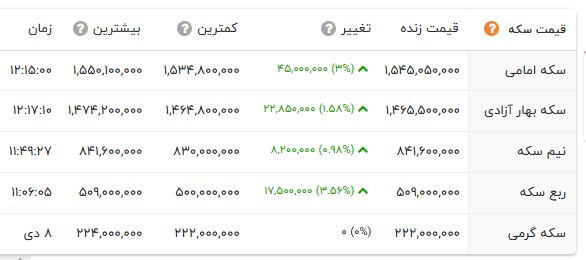 ایران پرسمان