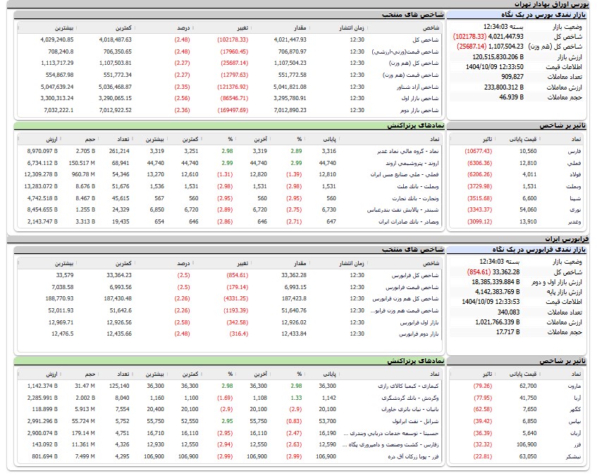ایران پرسمان