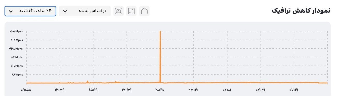 ایران پرسمان