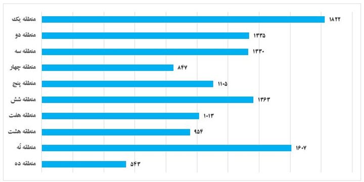 ایران پرسمان